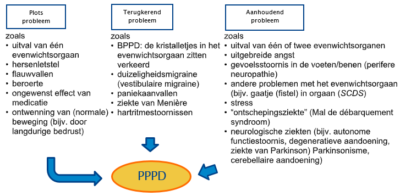 PPPPD - schema problemen
